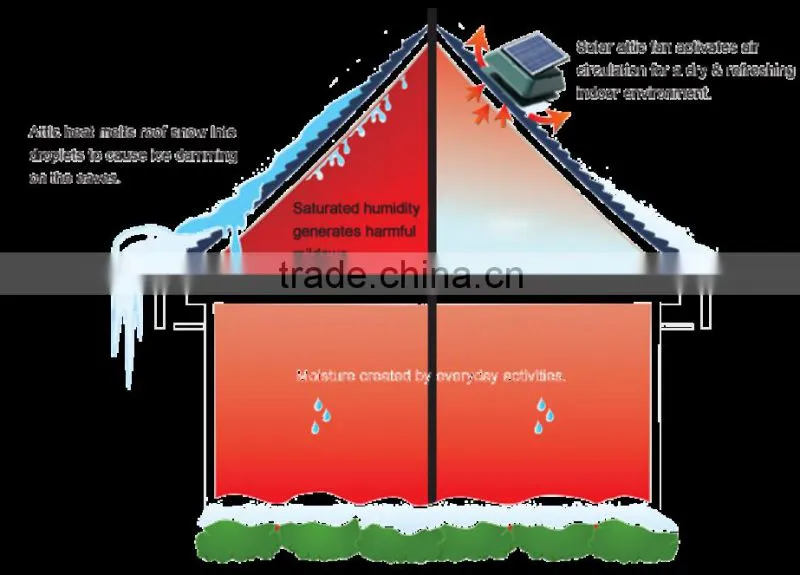 solar powered attic fans solar fans for attic