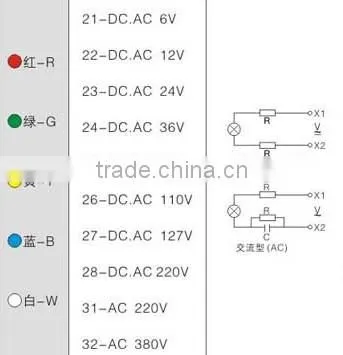 CNGAD 5 colors 220V LED panel lamp (pilot light,led signal lamp)(GD16-22DS)