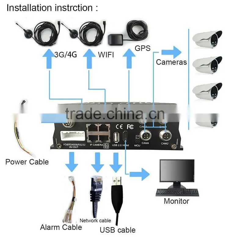 4 Channel Fhd 1080p Mobile Hd DVR for Car Bus Truck Van