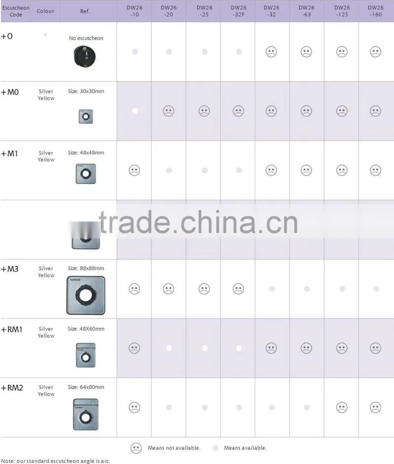 Good Quality 125A 2-CELL 5POS Multi Step Cam Switch, Cam switch/