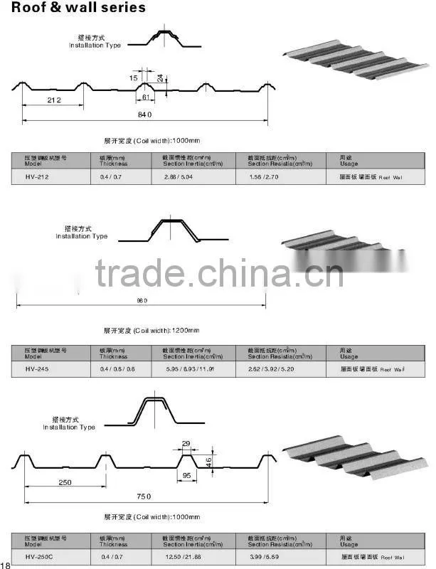 Automatic Roofing roll forming machine ,galvanized roofing sheet roll forming machine