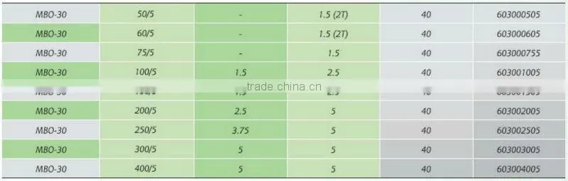 low voltage high accuracy current transformer MBO62/B