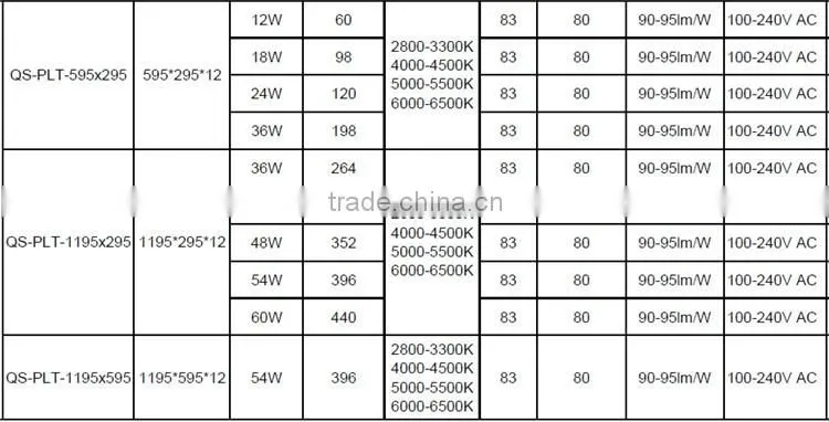 Aluminum Lamp Body Material 12W 18W 24W 36W led panel light 600x600 size