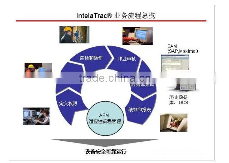 Funace Tapping Cross Type Bit
