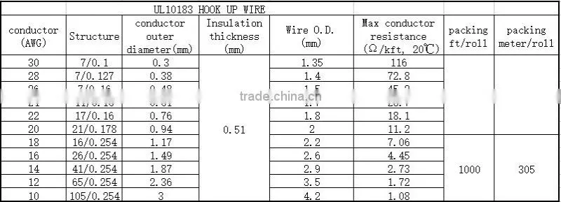 BV cable Red,brown,blue,black,green,yellow flame retardant 90C