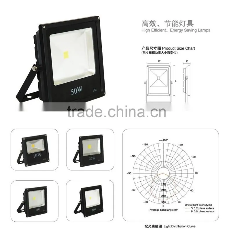 50 watt no glare no flashing UL certificaste outdoor led flood light