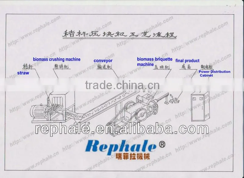 hot selling biomass briquettes machine price