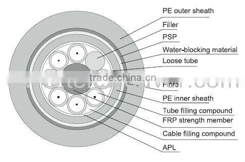 fiber optic cable meter price
