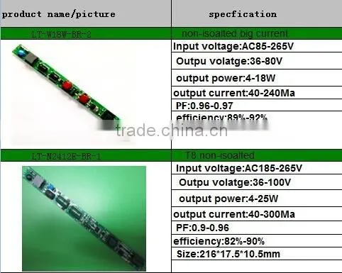 100~600MA led light driver