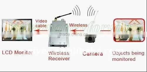 RY-208c Mini Wireless Home Security Nanny Camera Hidden Spy Pinhole 6LED Complete System