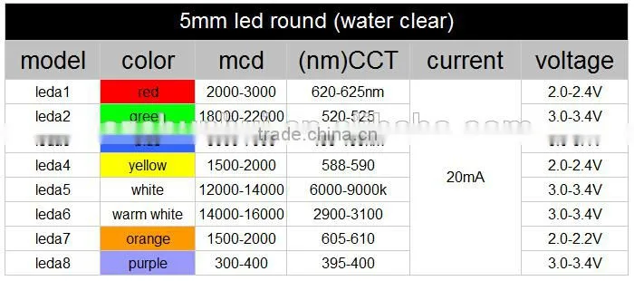 12000-14000MCD 5mm ultra bright white leds