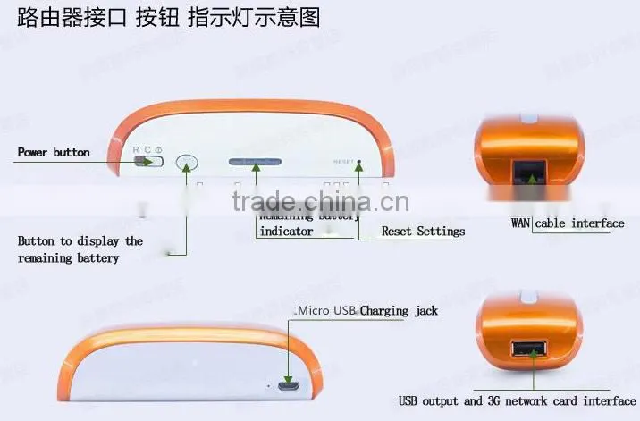 3G wireless router wifi mobile power portable mobile power charging treasure mobile phone three Netcom Power Custom Factory