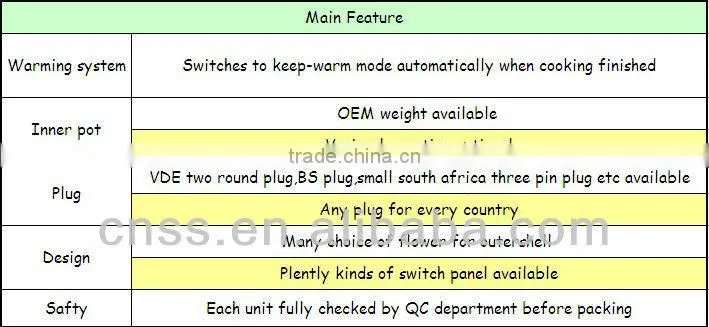 CE,CB certification White outer shell industrial drum rice cooker