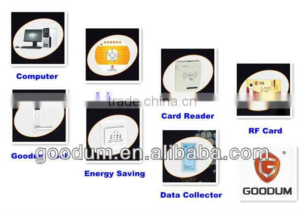 high security RF card hotel door lock