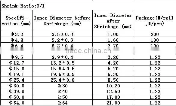 irradiated crosslinked polyolefin sleeving with hot melt adhesive