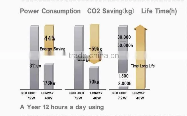 Shenzhen Factory supply TUV-CE, GS,CB, SAA Approved LED Panel Light 130LM/W 600x600 36W