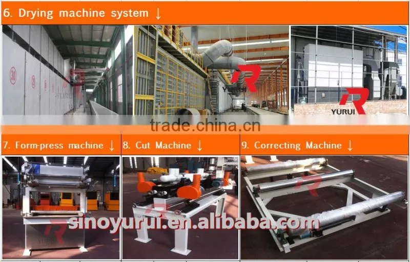 International standard gypsum board production line