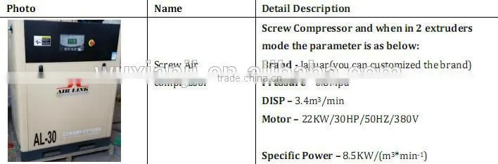 PP Spun Filter Cartridge Making Machine