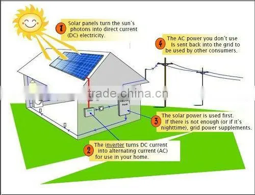 Popular Low Price per Watt 150W Solar Panels in Pakistan Hot Sale