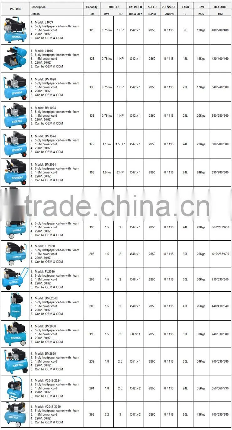 1HP Rich experience chinese factory portable directly driven piston air compressor