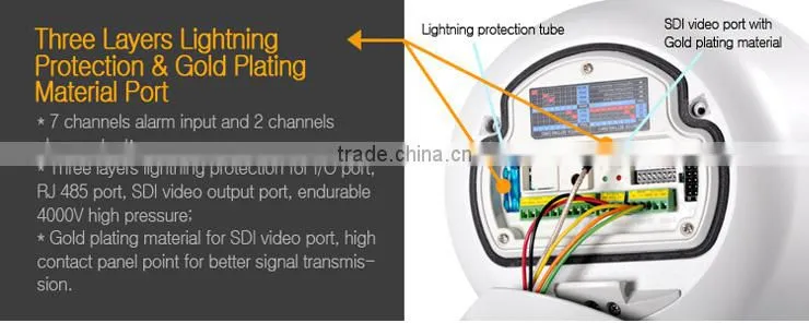 LS VISION Day Night IR 1080P 20x Optical Zoom Lens HD-SDI PTZ High Speed Dome Camera