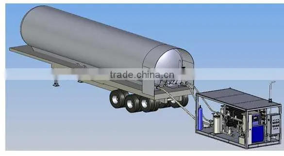 ASME Standard Gasoline Cylinder Filling Station