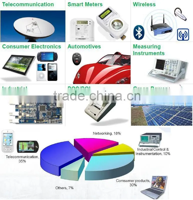 7x5mm SMD Voltage Controlled Oscillator(3.3V) - Automation