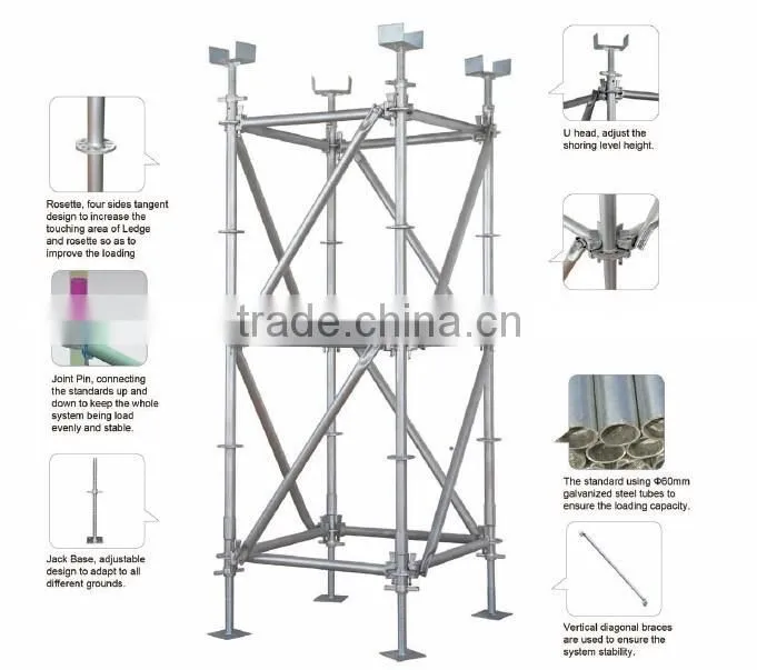 Ringlock scaffolding system,ringlock,ringlock scaffold
