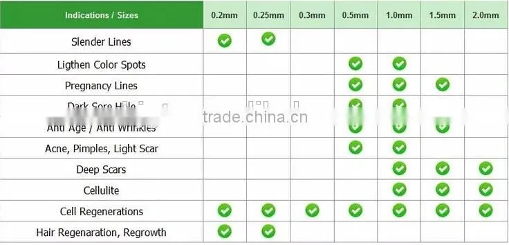 GTO Brand Bulk Sale Facial Skin Care Meso roller ZGTS Derma Roller