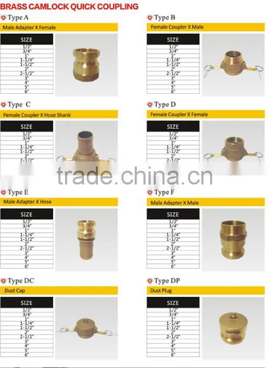 stainless steel quick male camlock coupling,quick camlock release coupling,pneumatic quick release coupling