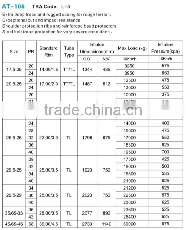 China wholesale high quality 26.5-25 29.5-25 otr tire l5