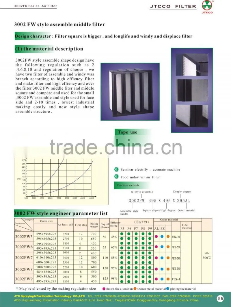 V-Bank HEPA Air Filter