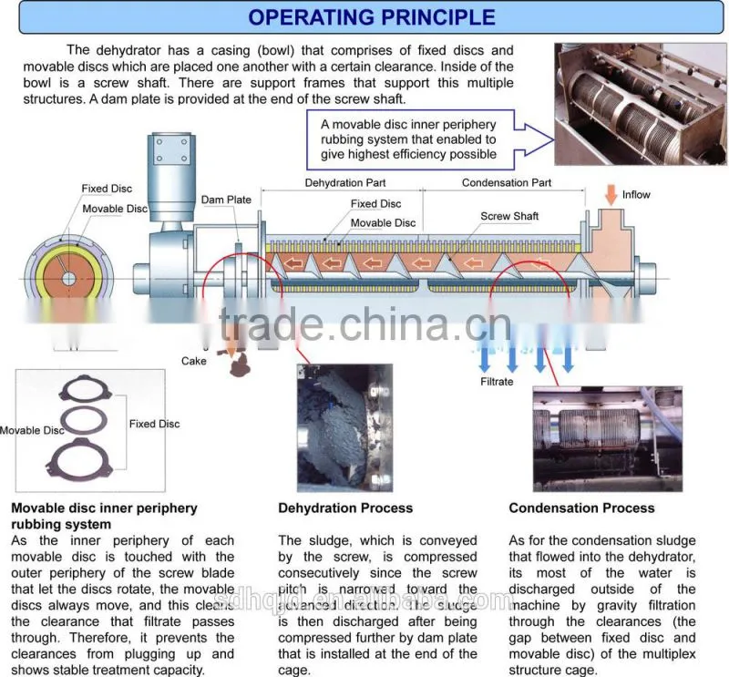 High Quality SS Volute energy save mini sewage treatment plant of MDQ-201