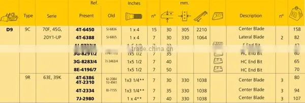Bulldozer D9 cutting edge end bit for sell