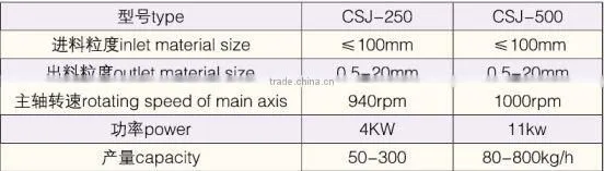 CSJ Series Rough Mill