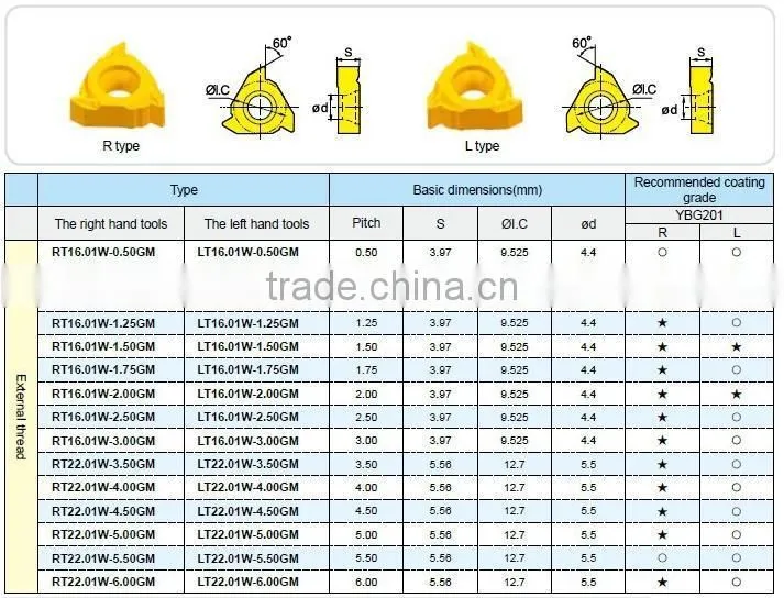 RT16.01.W-0.50GM Tungsten Carbide Screw CNC Inserts For Cutting Tools