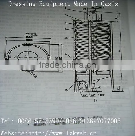Spiral Separator/Iron Ore Spiral Concentrator