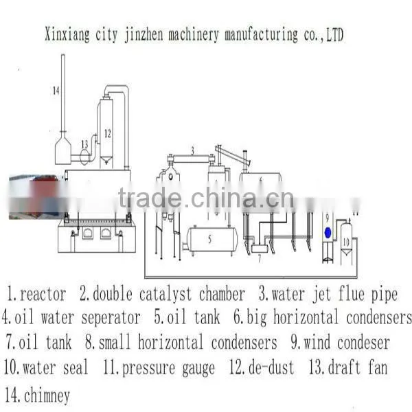 Jinzhen Tire Shredder Waste Tyre Recycling Machine