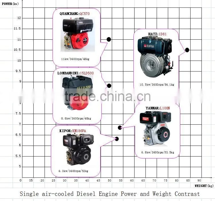 15hp single cylinder diesel engine