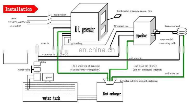 IGBT copper scrap brass melting induction furnace