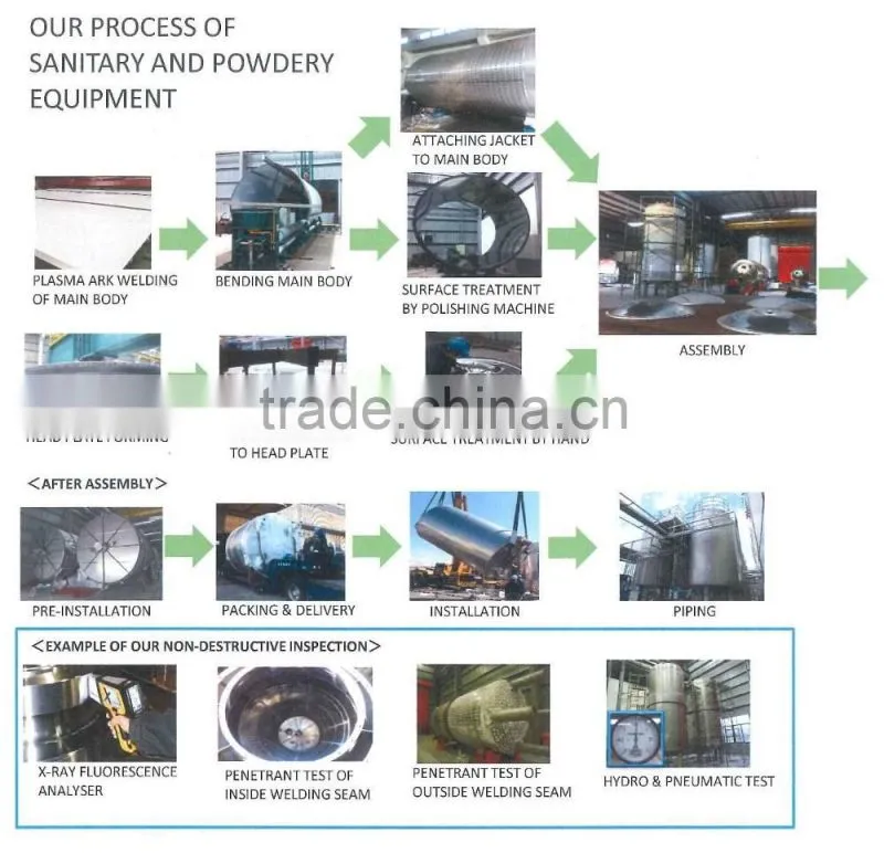 Different kinds of efficient sanitary equipment dairy processing machine