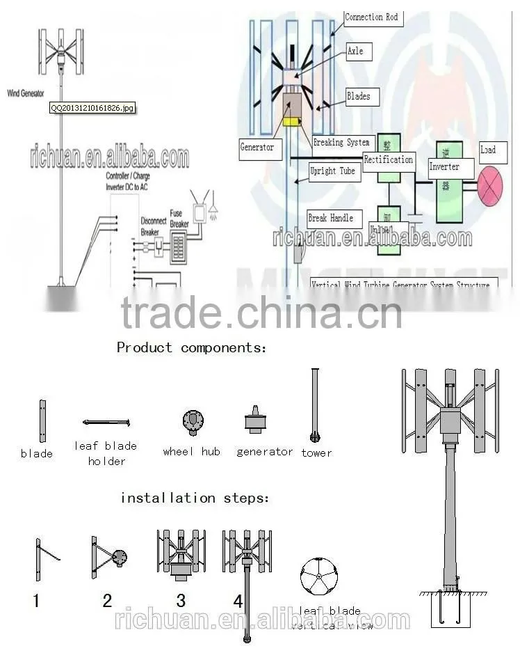 2015 new 10kw 20KW 30KW permanent magnet generator,vertical axis wind turbine price