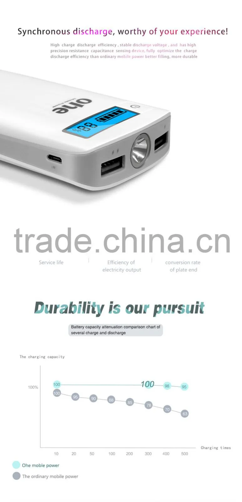 Universal 15600mah Backup External Battery Usb Power Bank Charger for Cell Phone 4s 5s