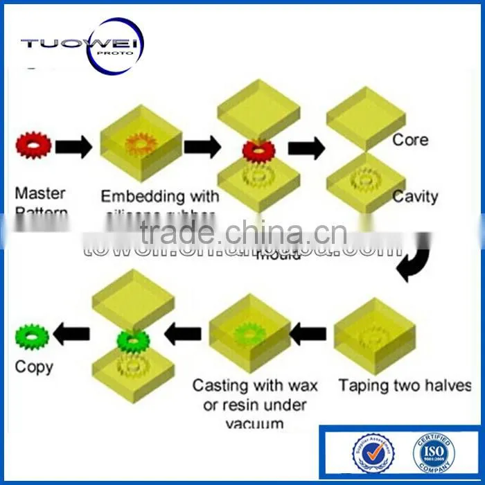 High Quality CNC Machining Plastic Toy Prototype Making