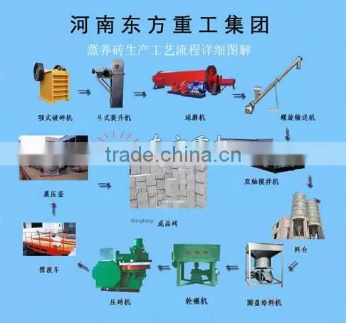 aac block cutting machine,cutting machine for aac block,aac block production line