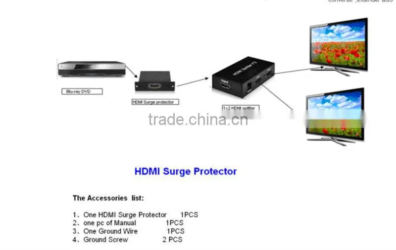New hot sale HDMI Surge Protector
