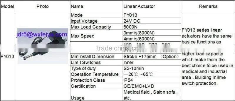 Voltage Controller Application and 24V Rated Voltage linear actuator control box