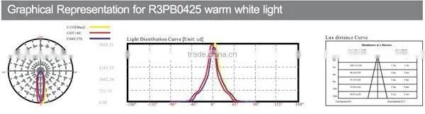 LED landscape garden light custom made landscape LED garden lights super quality LED landscape garden light