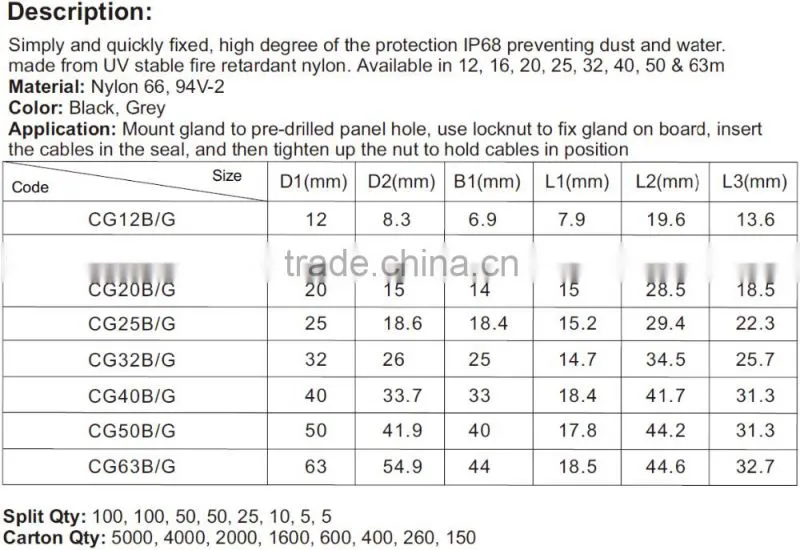 Cable Glands Black 63mm