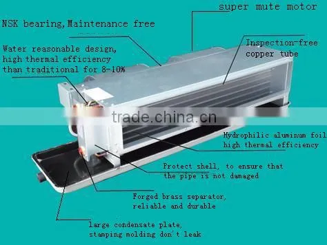China top quality FP-34 small fan coil unit